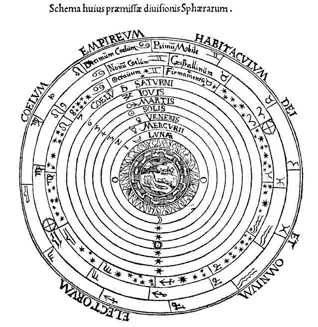 Rognage circulaire d'un dessin du XVIe siècle. Edward Grant, "Celestial Orbs in the Latin Middle Ages", Isis, Vol. 78, No. 2. (Jun., 1987), pp. 152-173. Par Fastfission / https://bit.ly/3WMfQ2V